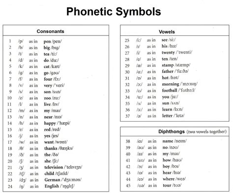 This page lists all 44 sounds with their most common letter or . Pin by Michelle Athens Lopez on Speech Therapy Ideas ...