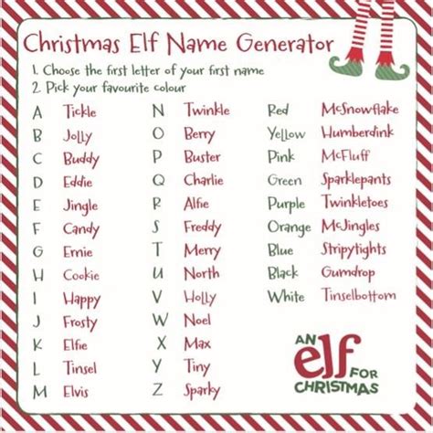Simply Socks Yarn Co Blog Elf Names Christmas Elf Names Christmas