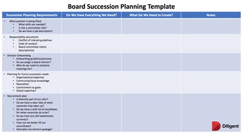 Segregation of duties (sod) aka separation of duties is the concept of having more than one person required to complete a task. Affordable Templates: Corporate Approval Matrix Template