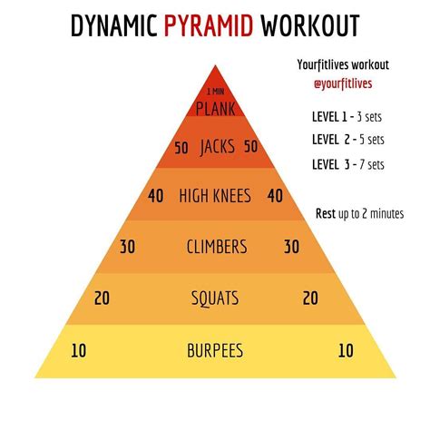 Dynamic Pyramid Workout If You Are Finding Your Workout Routine To Be