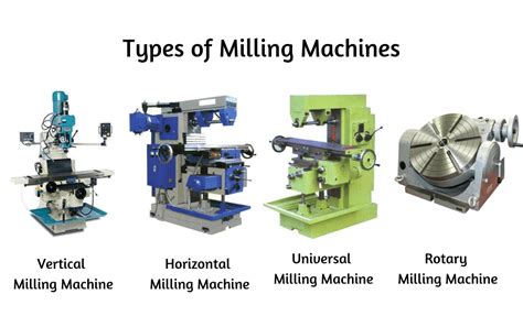 Milling Machine Operation Types And Parts Of Milling Machine