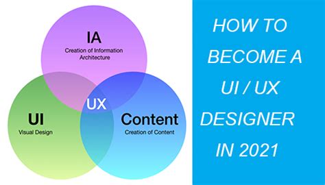 Becoming A Ui Ux Designer In 2021 A Beginners Guide