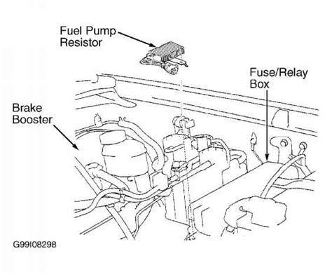 Application - Toyota Sequoia 2001 Repair - Toyota Service Blog