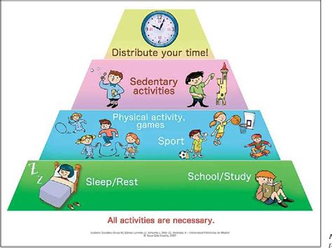 Figure 3 From The Healthy Lifestyle Guide Pyramid For Children And