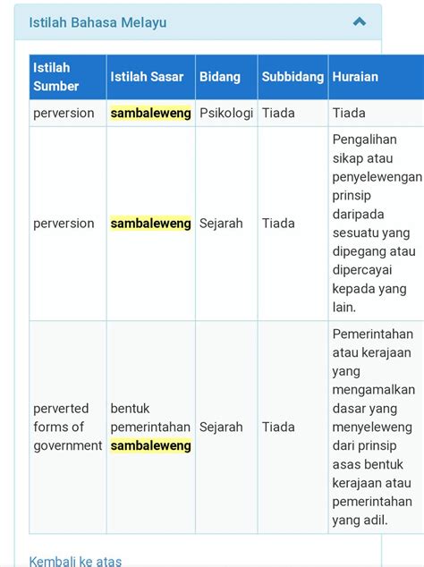 Jenis Jenis Kata Dalam Bahasa Indonesia Penjelasan Dan Contohnya The