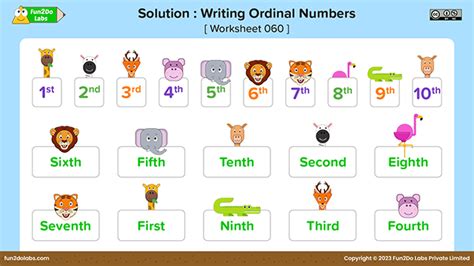 Ordinal Numbers Fun2do Labs