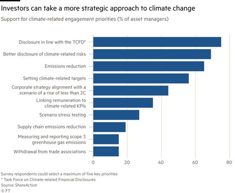 The Role Of Business In Climate Change Financial Times