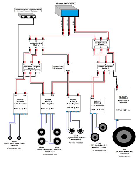 Car Amplifier Wiring Diagram Installation Pdf