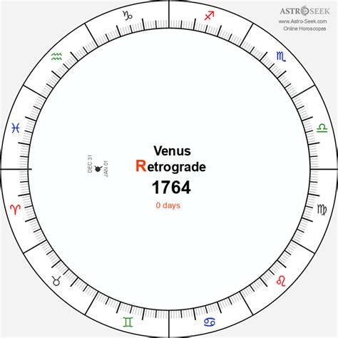 Venus Retrograde 1764 Calendar Dates Astrology Online