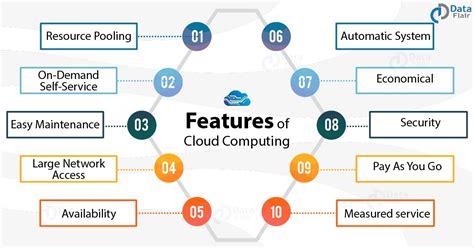The Leader In Aws Devops Linux And Python Cloud Computing Definitions