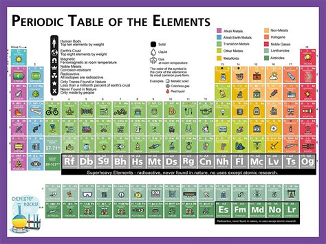 Periodic Table Poster With Real Elements Gloss Laminated 18x24