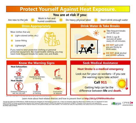Cpwr Protect Yourself Against Heat Exposure Infographics