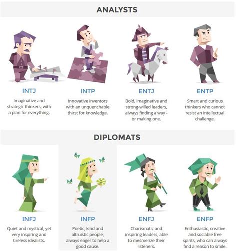 N Types Personality Types Personality Psychology Personality