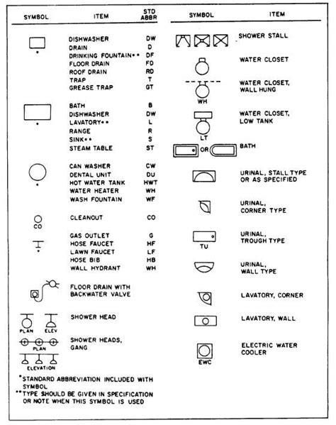 Civil Engineering Drawing Symbols And Their Meanings At Paintingvalley