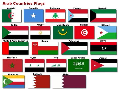 22 Arab Countries Facts Flags And More • Welcome2jordan