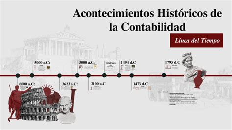 Acontecimientos Históricos de la Contabilidad by ANDREA ROCHA GOMEZ