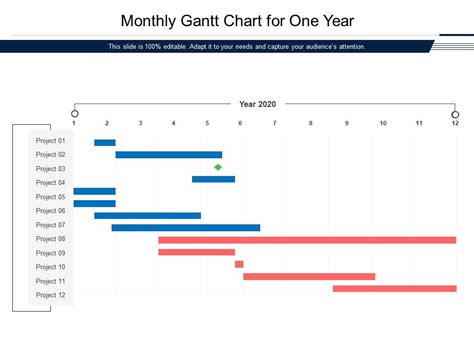 Monthly Gantt Chart For One Year Presentation Graphics Presentation
