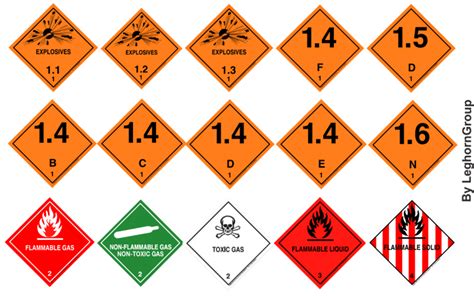 Hazard Class Labels ADR And IMO LeghornGroup