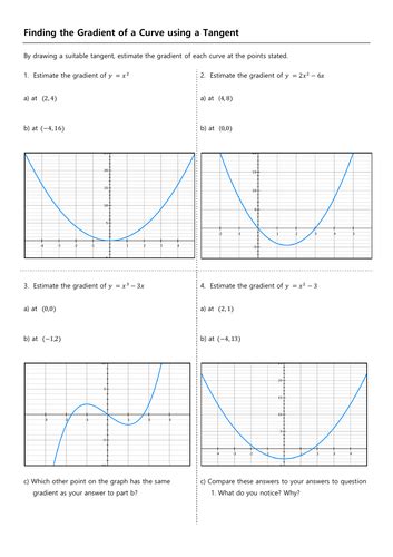 Rewrite your answers from the preceding steps in δf format, which is just like writing coordinates (x,y): Finding the gradient of a curve using a tangent | Teaching ...