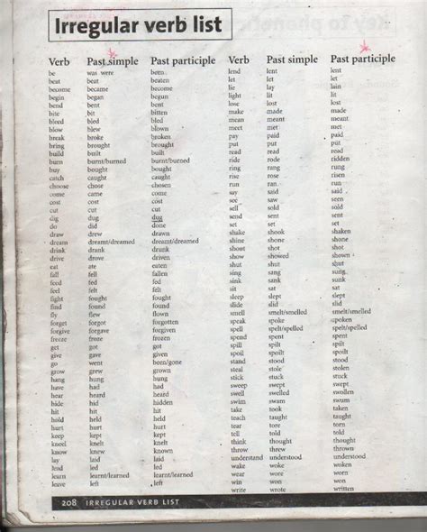 Search Results For “irregular Verbs List Printable” Calendar 2015