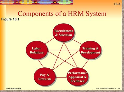 Human Resource Management Session 710 Online Presentation