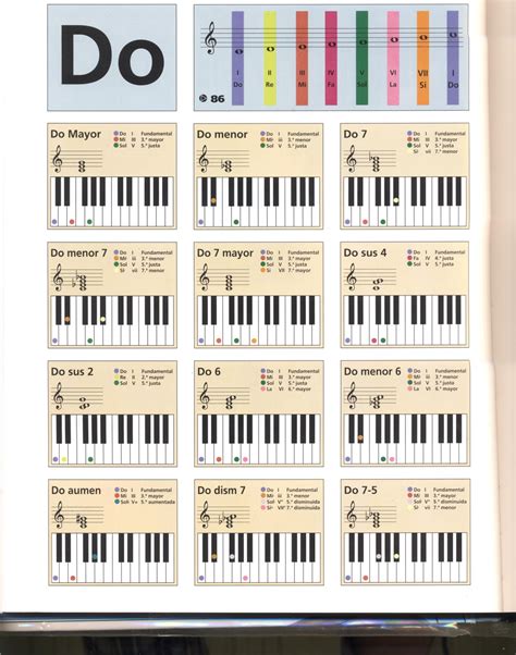 Piano music, Piano music lessons, Piano music notes