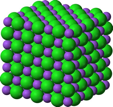 Crystal Lattices