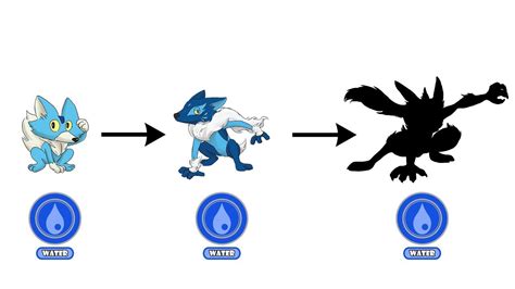 Wolverinja Greninja Evolution As Gen 8 Starter Pokemon Gen 8 Fanart