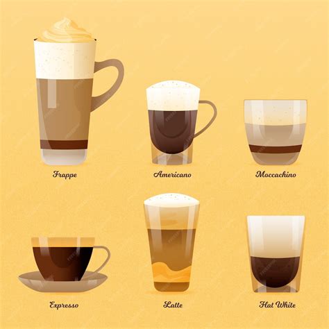 Premium Vector Coffee Types Illustration Concept