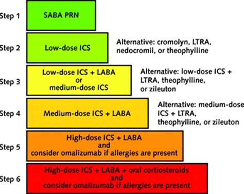 Maybe you would like to learn more about one of these? Pin on Asthma Treatment