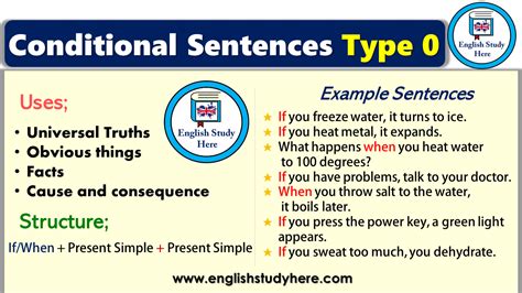 Conditional Sentences Type 0 English Study Here