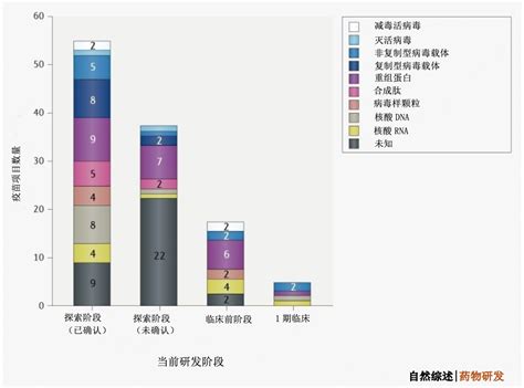 流感疫苗对几乎所有人都有用，但肺炎疫苗只有少数人真正需要。 18到64岁的健康成人可能不需要接种肺炎疫苗。 19 x 研究来源 如果你年过65岁，患有减弱免疫力的疾病，大量抽烟或酗酒，正在从重病、重伤或重大手术中康复. 全球115种候选新冠疫苗 5项进入临床阶段中国其三-大河报网