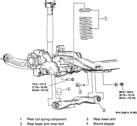 Repair Guides Rear Suspension Lower Control Arms