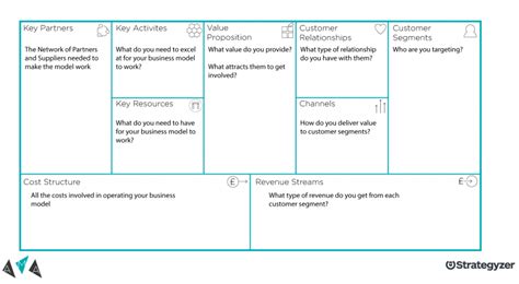 A Playful Business Tool Strategyser Business Model Canvas