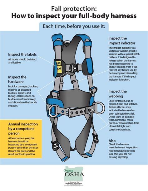 How To Inspect Your Full Body Harness Safety Ropework Health And Safety Poster Safety