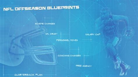 2014 Nfl Offseason Blueprints Abc News