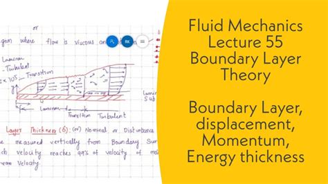 Fluid Mechanics L55 Boundary Layer Theory Thickness Gate Ese
