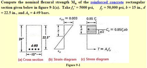 Moment Capacity of Reinforced Concrete beam – Civil Engineer Online