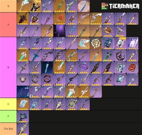 Genshin Weapons Tier List So You Ve Seen Character And Weapon Tier