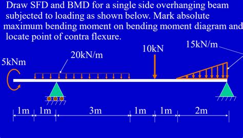Solved Draw Sfd And Bmd For A Single Side Overhanging Beam
