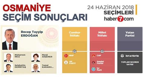 24 Haziran Osmaniye seçim sonuçları açıklandı İlçe ilçe sonuçlar