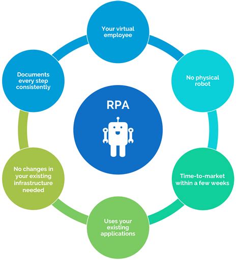 How Is Rpa Robotic Process Automation Reforming Business Processes