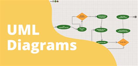 Uml Diagrams Everything You Need To Know To Improve T Vrogue Co