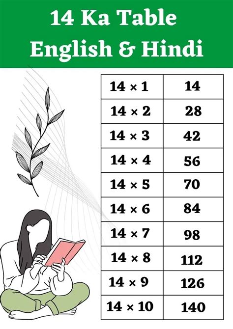 14 का पहाड़ा 14 Ka Pahada 14 Ka Table English And Hindi Hindisyllabus
