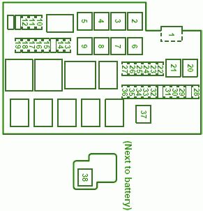 2008 Mazda RX-8 Compartment Fuse Box Diagram - Auto Fuse ...