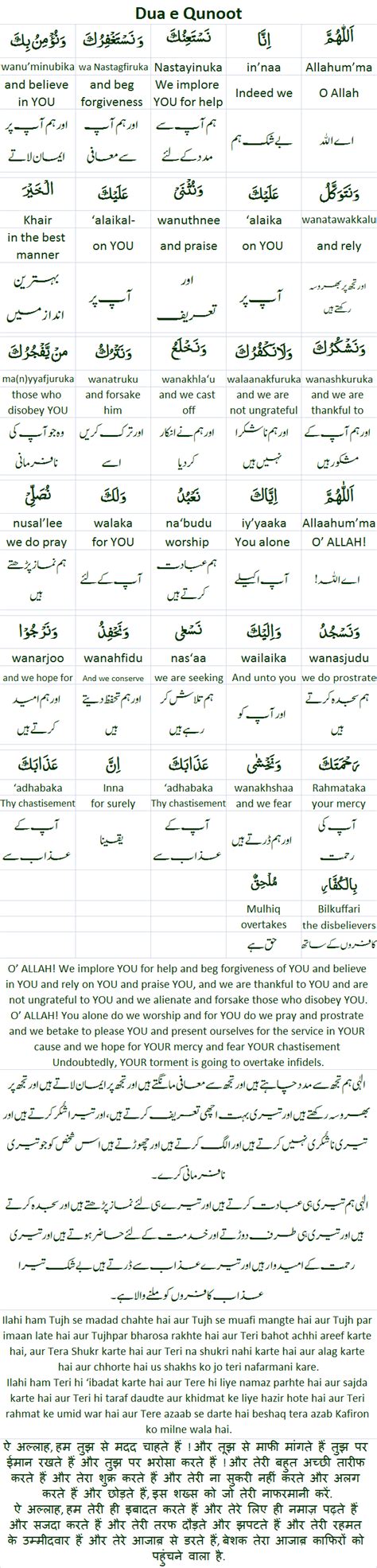 Recited synonyms, recited pronunciation, recited translation, english dictionary definition of recited. Recited Meaning In Urdu - Online Urdu Quran Quran Learning ...