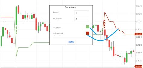 Supertrend Indicator Formula Calculation Trading Strategy Earnfo