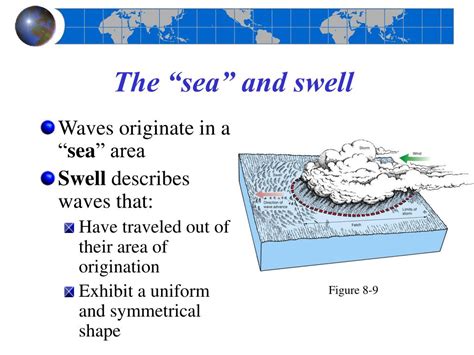 Ppt Chapter 8 Waves And Water Dynamics Powerpoint Presentation Free