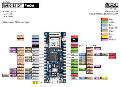 A Look At The Arduino Nano Iot Get Micros