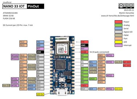 A Look At The Arduino Nano 33 Iot Get Micros